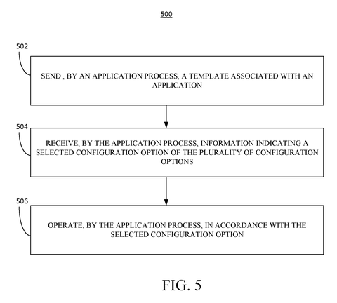 Flowchart for app configuration options., drawing sheet 4 from US 2026/0281232 A1