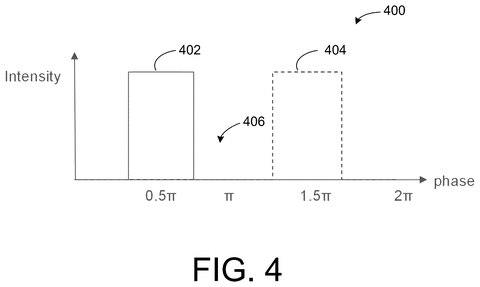 Light intensity versus phase, drawing sheet 4 from US 2026/0281293 A1