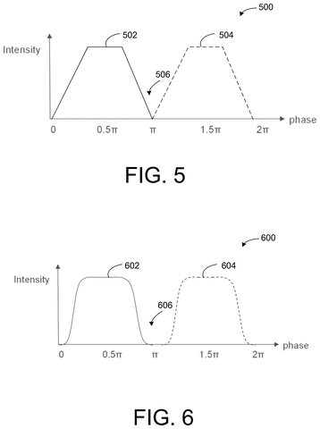 Trapezoidal light intensity versus phase, drawing sheet 5 from US 2026/0281293 A1