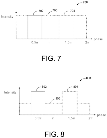 Rounded light intensity versus phase, drawing sheet 6 from US 2026/0281293 A1