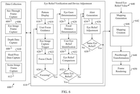 Eye relief adjustment process., drawing sheet 5 from US 2026/0281299 A1