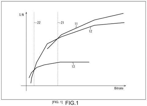 Signal-to-noise ratio vs. bitrate., drawing sheet 1 from US 2026/0281400 A1