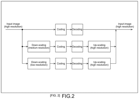 Image resolution scaling and coding., drawing sheet 2 from US 2026/0281400 A1