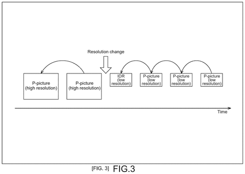Resolution change in video frames., drawing sheet 3 from US 2026/0281400 A1
