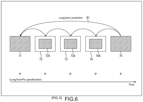 Long-term prediction for video frames., drawing sheet 6 from US 2026/0281400 A1