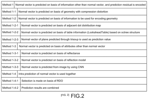 Methods for normal vector prediction., drawing sheet 2 from US 2026/0281432 A1