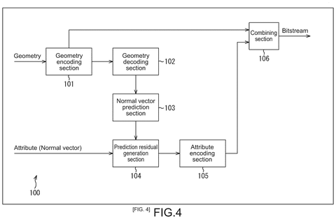 3D data encoding system., drawing sheet 4 from US 2026/0281432 A1