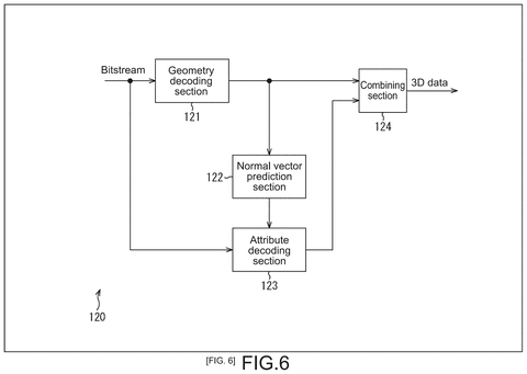 3D data decoding system., drawing sheet 6 from US 2026/0281432 A1