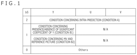 Deblocking filter conditions, YUV components., drawing sheet 1 from US 2026/0281462 A1
