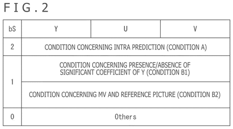 Deblocking filter conditions, YUV components., drawing sheet 2 from US 2026/0281462 A1