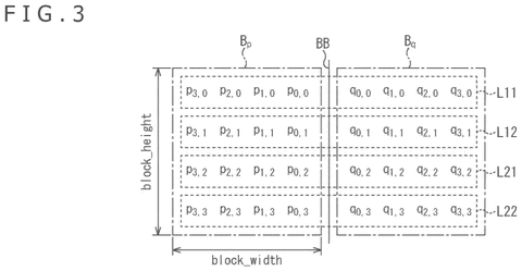 Pixels at a block boundary., drawing sheet 3 from US 2026/0281462 A1
