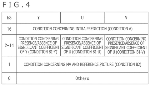 Deblocking filter conditions, YUV components., drawing sheet 4 from US 2026/0281462 A1