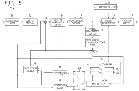 Video encoding system., drawing sheet 5 from US 2026/0281462 A1