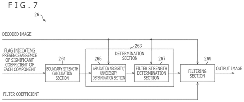 In-loop filter processing., drawing sheet 7 from US 2026/0281462 A1