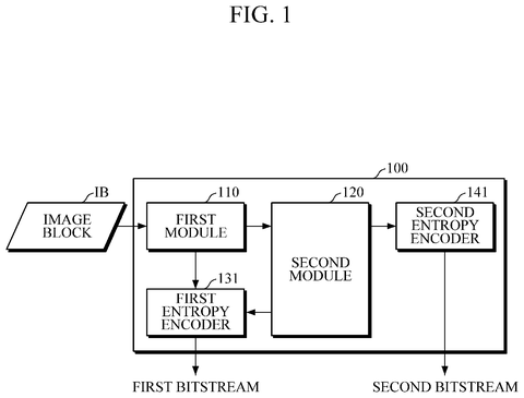 Image encoding system overview., drawing sheet 1 from US 2026/0281464 A1