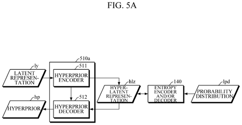 Hyper-prior encoder and decoder., drawing sheet 8 from US 2026/0281464 A1