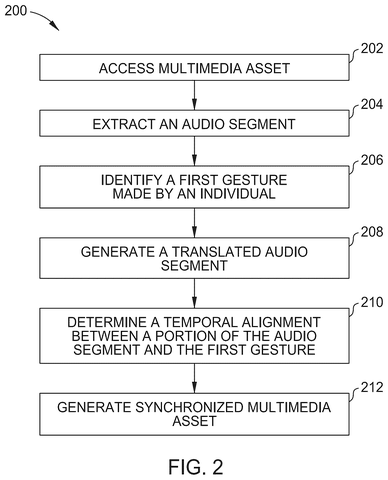 Steps for generating synchronized multimedia., drawing sheet 2 from US 2026/0281513 A1