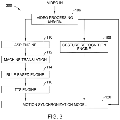 System for translating audio and gestures., drawing sheet 3 from US 2026/0281513 A1