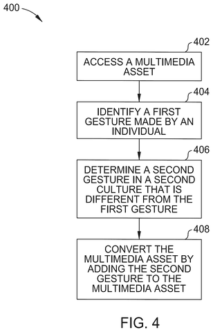 Steps for converting gestures in video., drawing sheet 4 from US 2026/0281513 A1