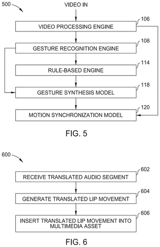System for synthesizing and synchronizing gestures., drawing sheet 5 from US 2026/0281513 A1