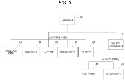User interface screen hierarchy., drawing sheet 3 from US 2026/0281537 A1