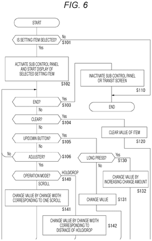 Flowchart for adjusting item values., drawing sheet 6 from US 2026/0281537 A1