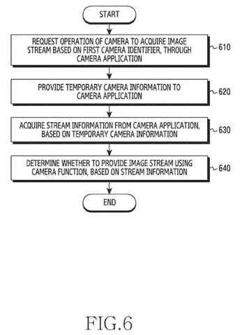 Camera application stream information acquisition., drawing sheet 6 from US 2026/0281546 A1