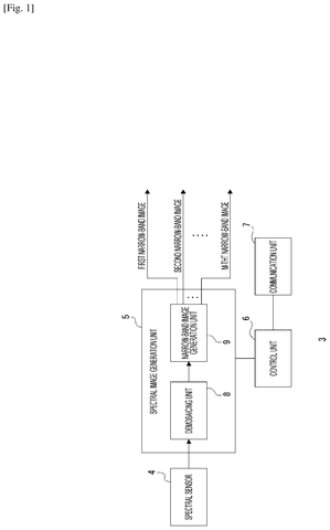 Spectral image generation system., drawing sheet 1 from US 2026/0281561 A1
