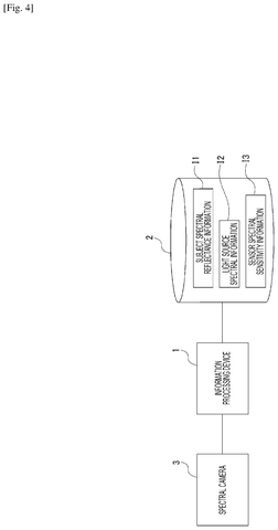Information processing device., drawing sheet 4 from US 2026/0281561 A1