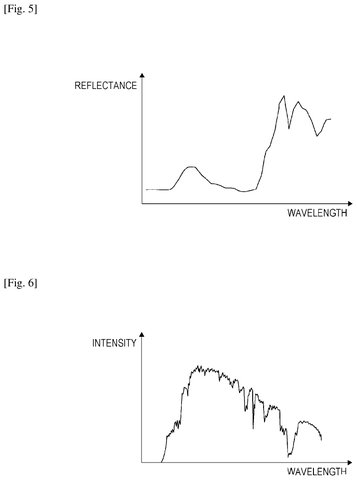 Reflectance versus wavelength graph., drawing sheet 5 from US 2026/0281561 A1
