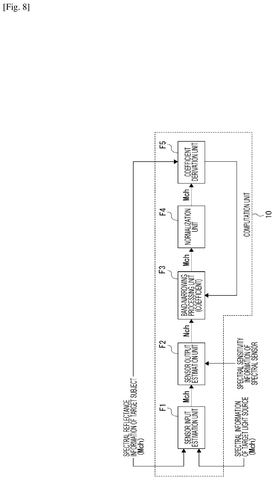 Computation unit components., drawing sheet 7 from US 2026/0281561 A1
