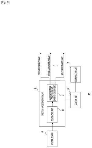 Computation unit for coefficients., drawing sheet 8 from US 2026/0281561 A1