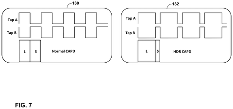 Normal and HDR CAPD, drawing sheet 7 from US 2026/0281573 A1
