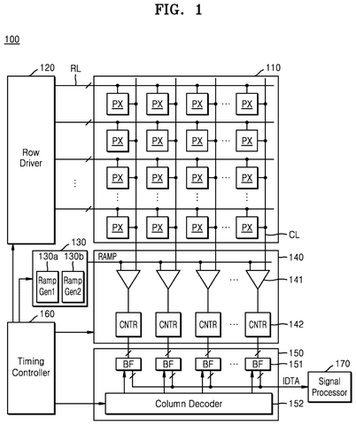Samsung Patents a Camera Chip That Captures Cleaner Photos by Reading Pixels in Shifts patent drawing, sheet 1