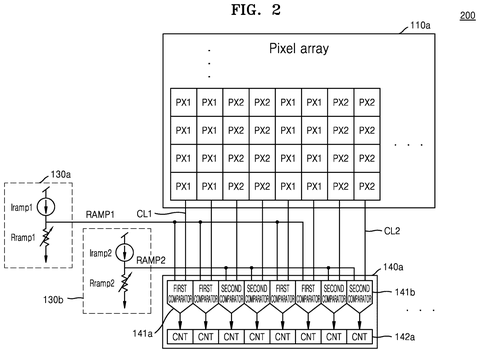 Samsung Patents a Camera Chip That Captures Cleaner Photos by Reading Pixels in Shifts patent drawing, sheet 2