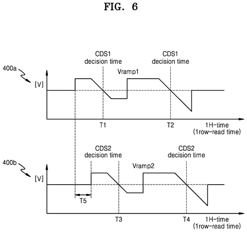 Samsung Patents a Camera Chip That Captures Cleaner Photos by Reading Pixels in Shifts patent drawing, sheet 7
