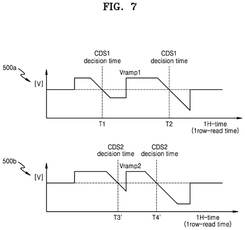 Samsung Patents a Camera Chip That Captures Cleaner Photos by Reading Pixels in Shifts patent drawing, sheet 8