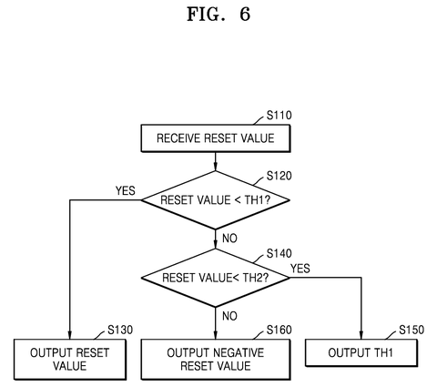 Timing diagram with blooming., drawing sheet 7 from US 2026/0281589 A1