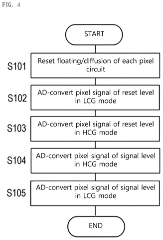 Signal conversion flowchart, drawing sheet 4 from US 2026/0281590 A1