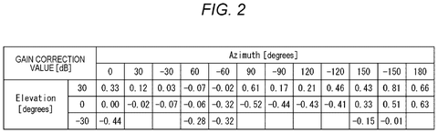 Gain correction value table., drawing sheet 2 from US 2026/0281644 A1