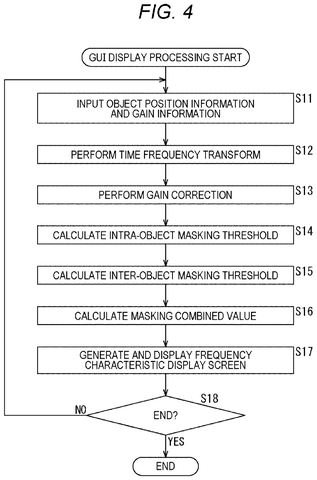 GUI display processing flowchart., drawing sheet 4 from US 2026/0281644 A1