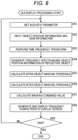 GUI display processing with reflection., drawing sheet 8 from US 2026/0281644 A1