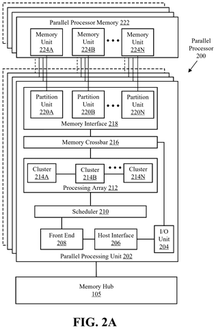 Parallel processor with memory and processing units., drawing sheet 2 from US 2026/0281652 A1