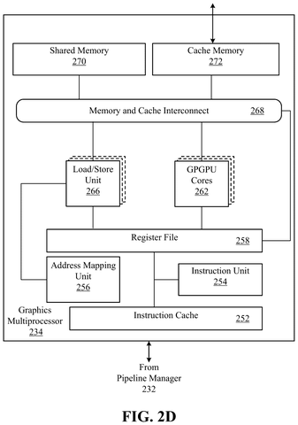 Graphics multiprocessor with cores and memory., drawing sheet 5 from US 2026/0281652 A1