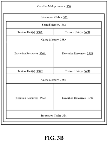 Graphics multiprocessor with execution resources., drawing sheet 7 from US 2026/0281652 A1