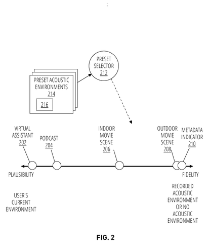 Preset acoustic environments for playback., drawing sheet 2 from US 2026/0281654 A1
