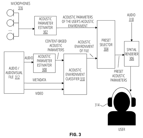 Audio processing for spatial rendering., drawing sheet 3 from US 2026/0281654 A1