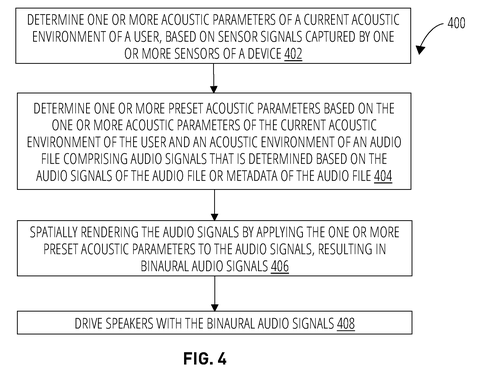 Steps for spatial audio rendering., drawing sheet 4 from US 2026/0281654 A1