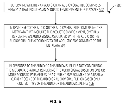 Metadata-driven spatial audio rendering., drawing sheet 5 from US 2026/0281654 A1