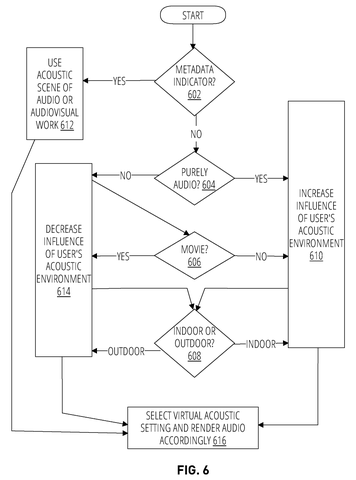 Flowchart for virtual acoustic settings., drawing sheet 6 from US 2026/0281654 A1